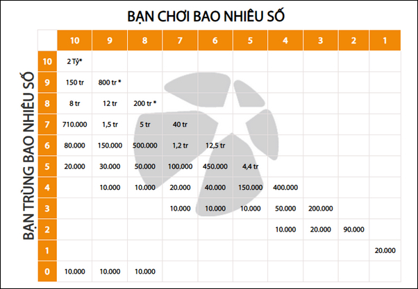 103 Mẹo và chiến lược để giành chiến thắng tại Game Keno Sv88